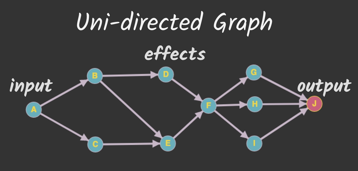 Web Audio graph representation